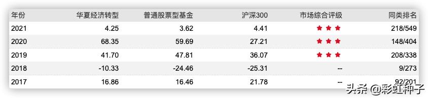 华夏科技成长基金经理张帆,华夏基金张帆好不好