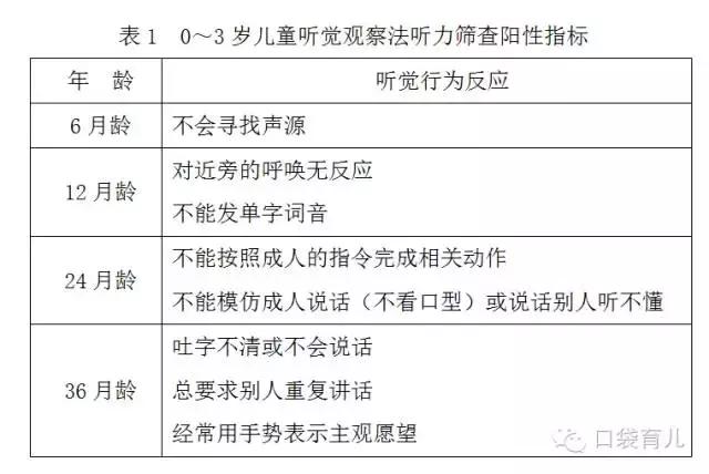 忽视儿保的后果你可能想不到有多严重!怎么做?最全面的攻略