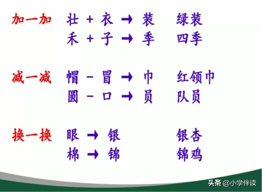 如何让孩子快速识字并会写的方法,四岁孩子识字非常困难