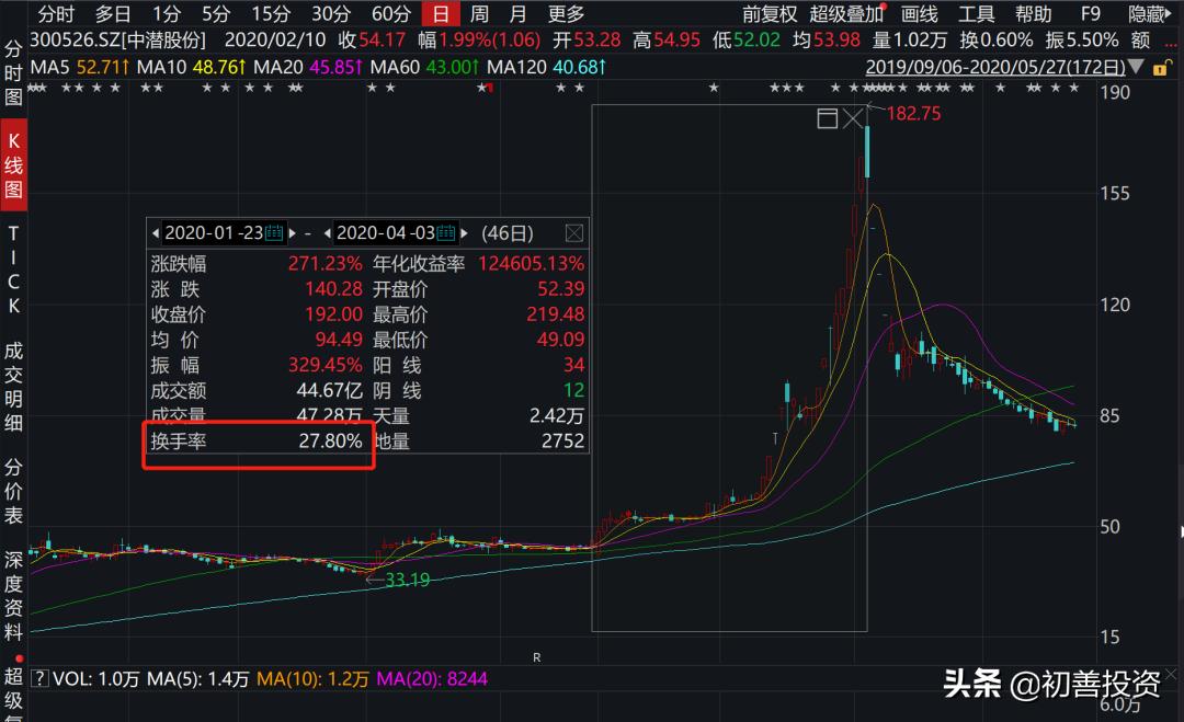 什么是庄股票特征,庄股的特征有哪些