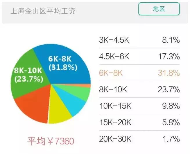 2019年上海各区房价,2021年上海房价增长超过20%的区域