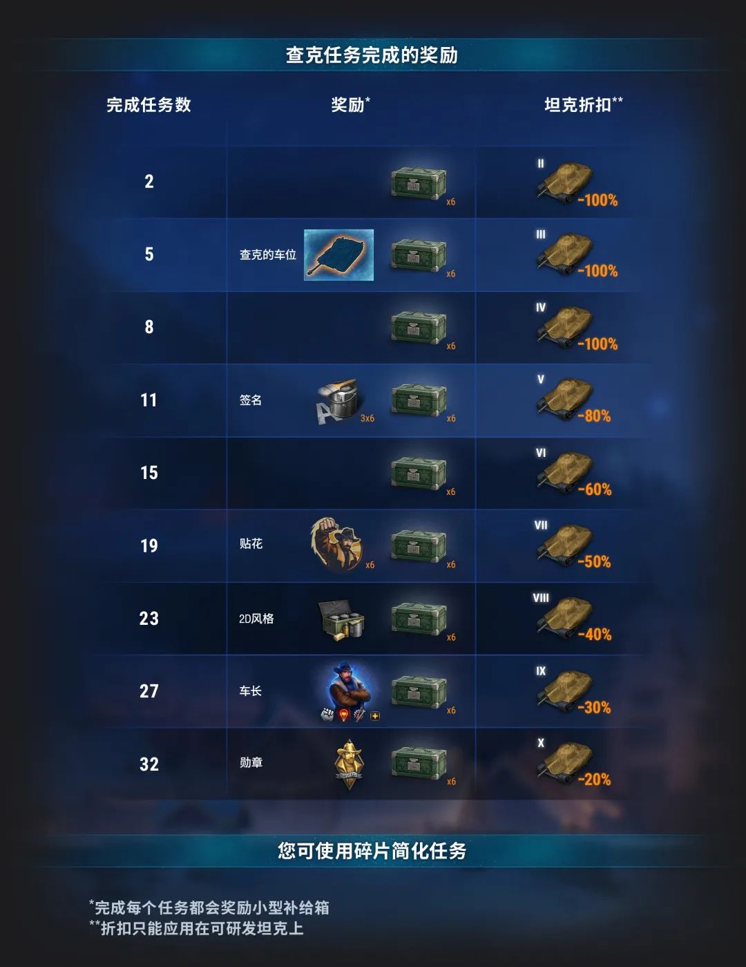 你还在为钱发愁吗,假日行动银币加成