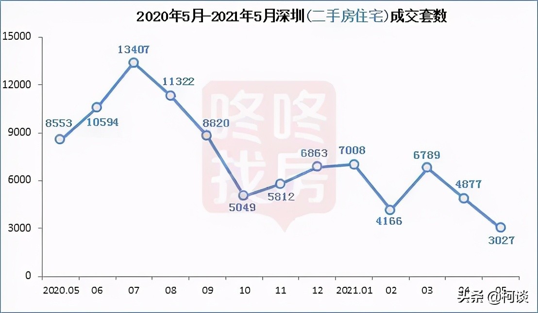 这些城市的房子赶紧卖,高价接盘房子如何自救