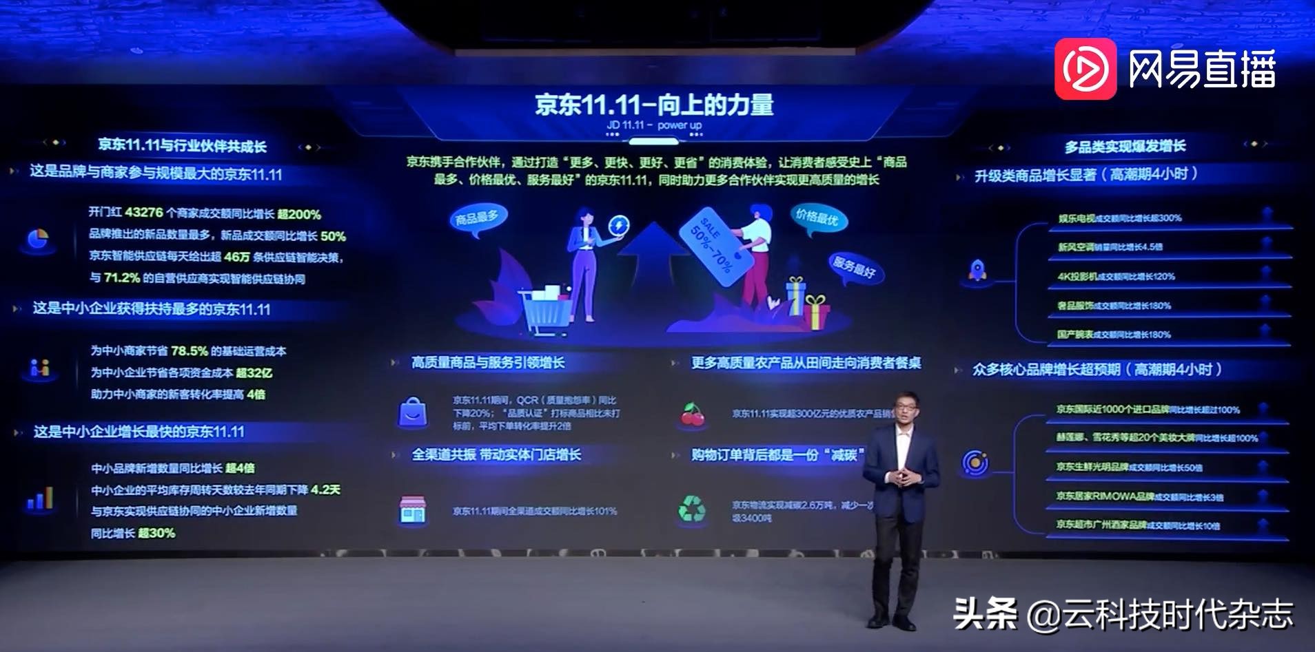 从双11脉动观察中国消费新趋势,京东消费趋势报告