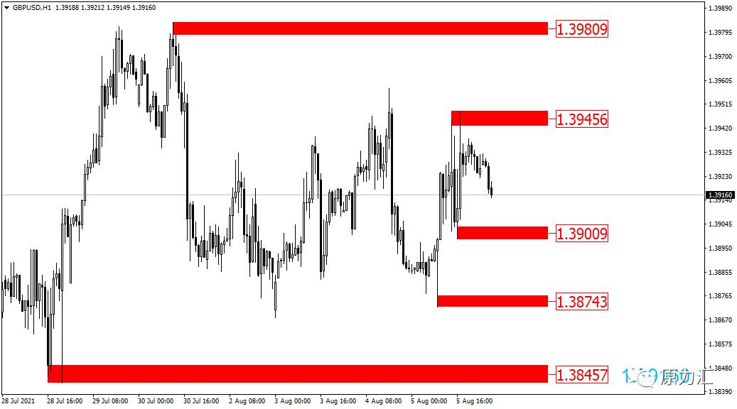 2024年元月15日黄金原油交易策略,2020.6.1外汇黄金原油视频解盘
