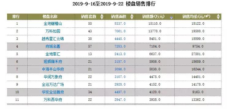高改和刚需,高改盘和豪宅的区别