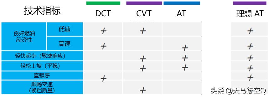 世上最好6速变速箱,爱信6at变速箱和马自达6at哪个好