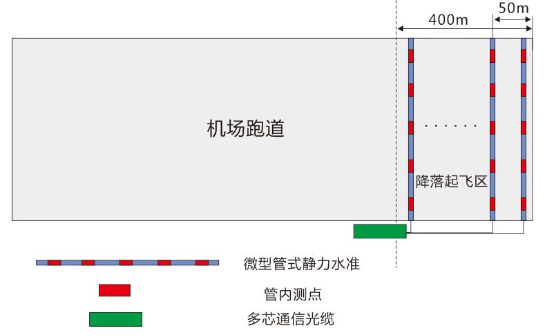 分布式光纤温度测量系统原理,分布式光纤应变监测系统应用场景