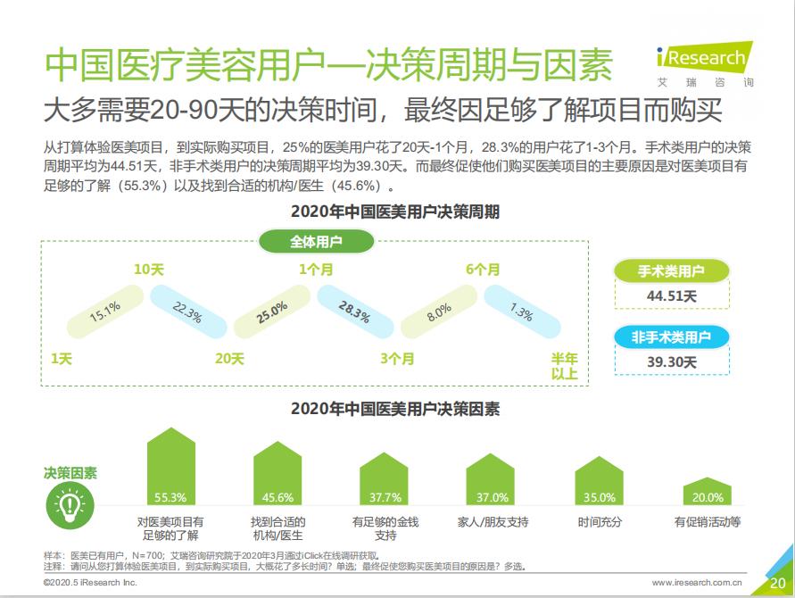 用了这套回访机制,门店效益提升20%
