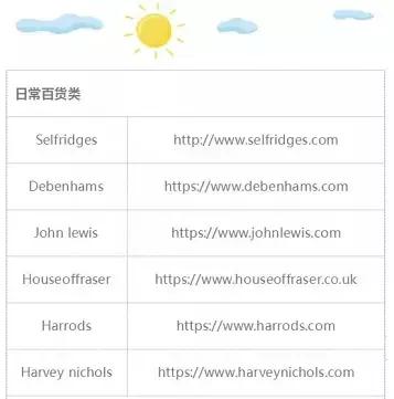 英国值得买的购物清单,英国必买的国产品