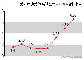 香港中央结算中心重仓的十大股票,香港牛市