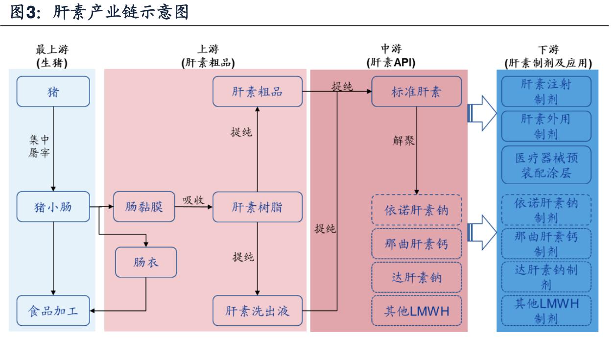 海普瑞肝素钠生产上市公司,海普瑞肝素公司