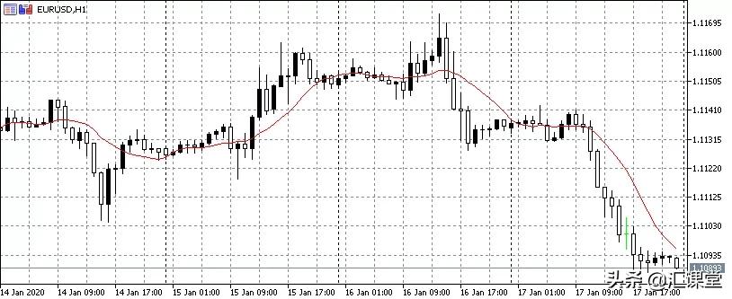 外汇技术分析知识大全,外汇技术分析讲解