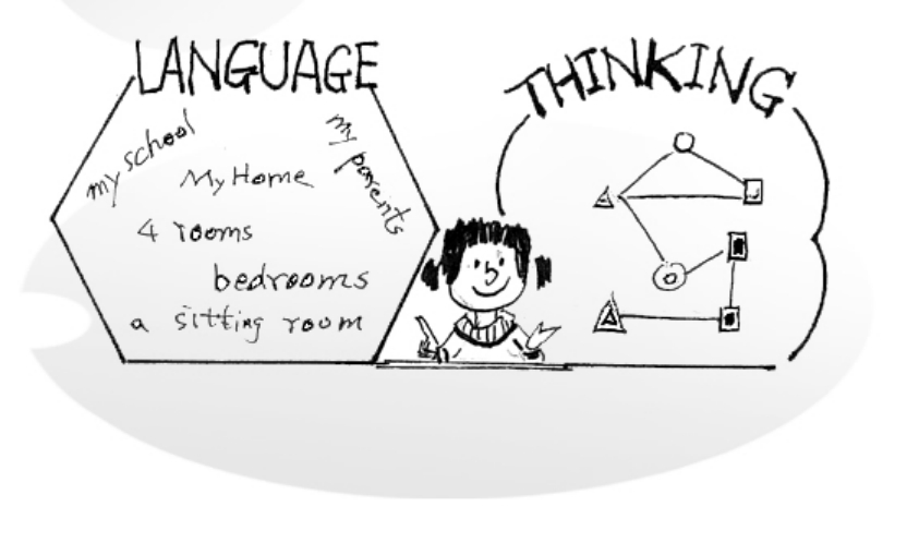 「教学论文」认识语言与思维的关系