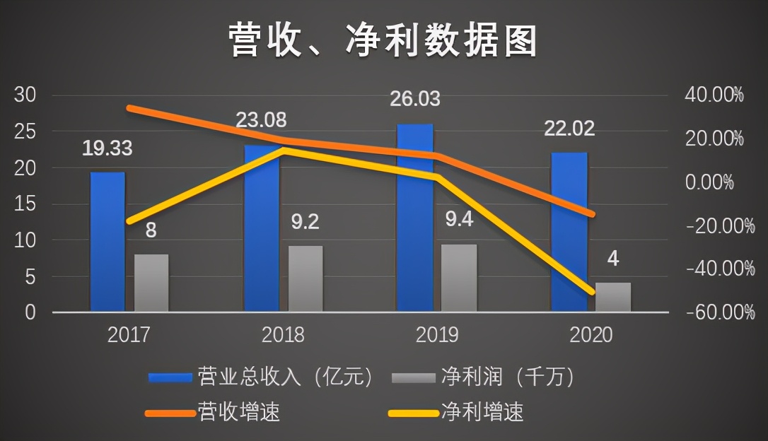 梦洁股份最新上板,梦洁股份形态分析