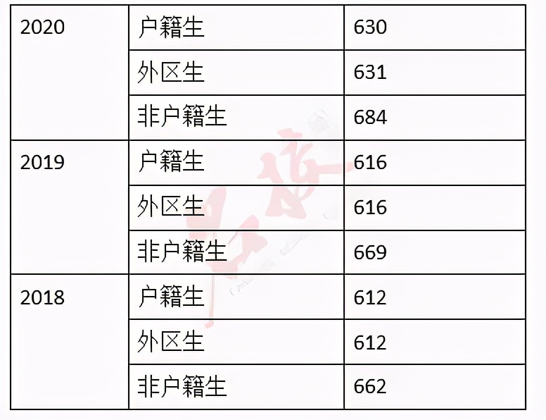 广州高中排行图片,广州高中列表