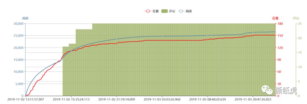 大牌的投放崛起之路，从一次测试开始