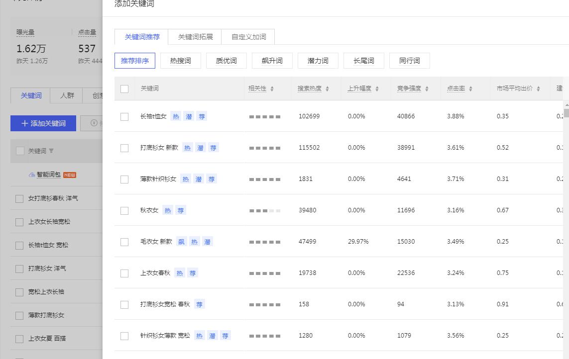 直通车上分技巧和方法,直通车上分关键点