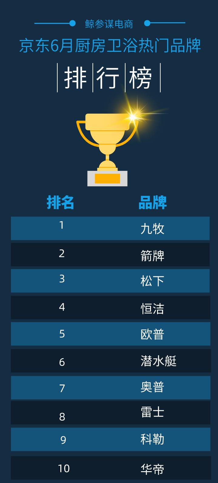 厨卫卫浴一体品牌排行,厨房卫浴性价比高的牌子排名前十