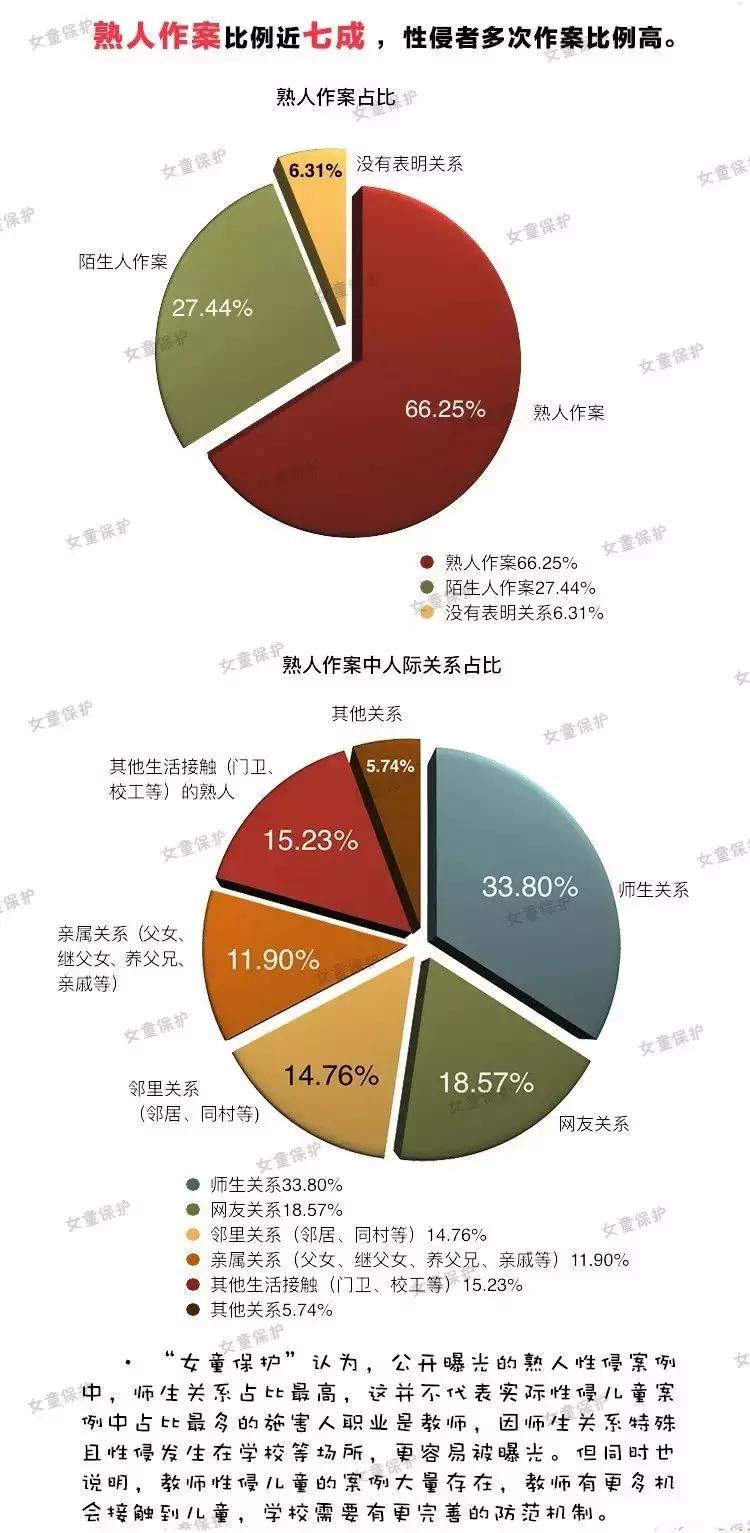 儿童性侵案件后的反思,被性侵的儿童事件