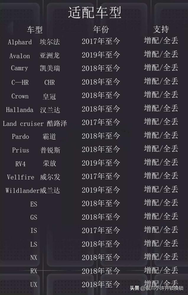 丰田卡罗拉钥匙丢失多少钱配,18款卡罗拉钥匙全丢