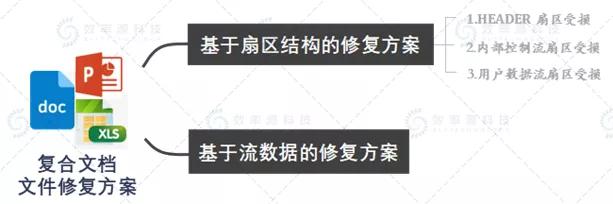 microsoftword错误保存了如何修复,microsoft文件丢失怎么修复
