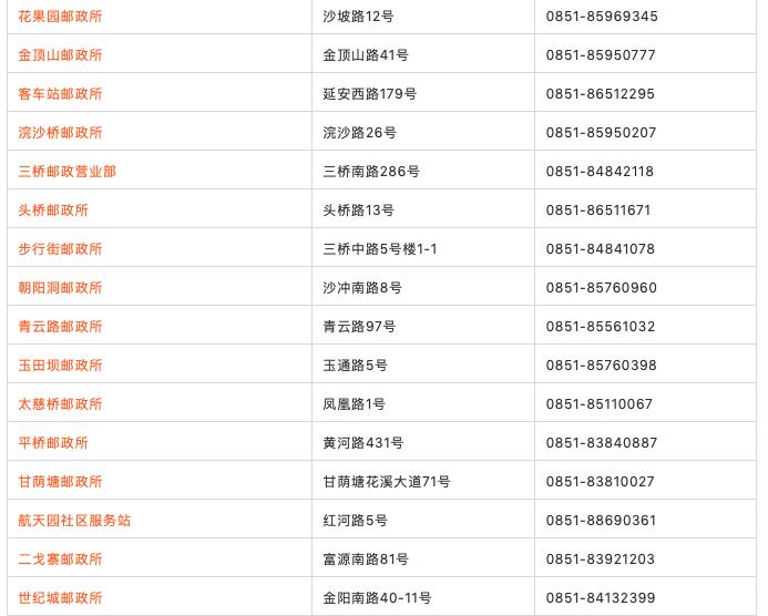 贵阳哪些派出所可办交管业务,邮政贵阳网点