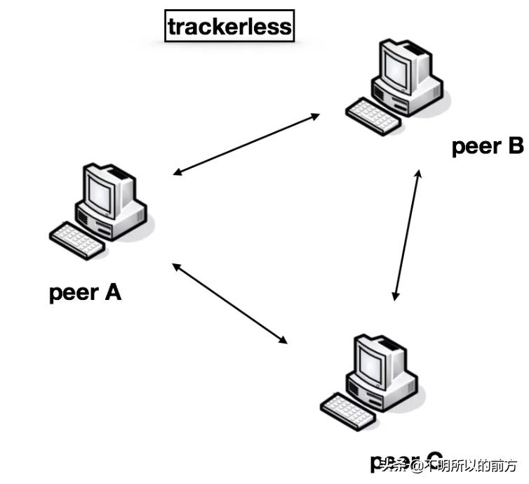 p2p模式简介,p2p公司合作协议合同范本