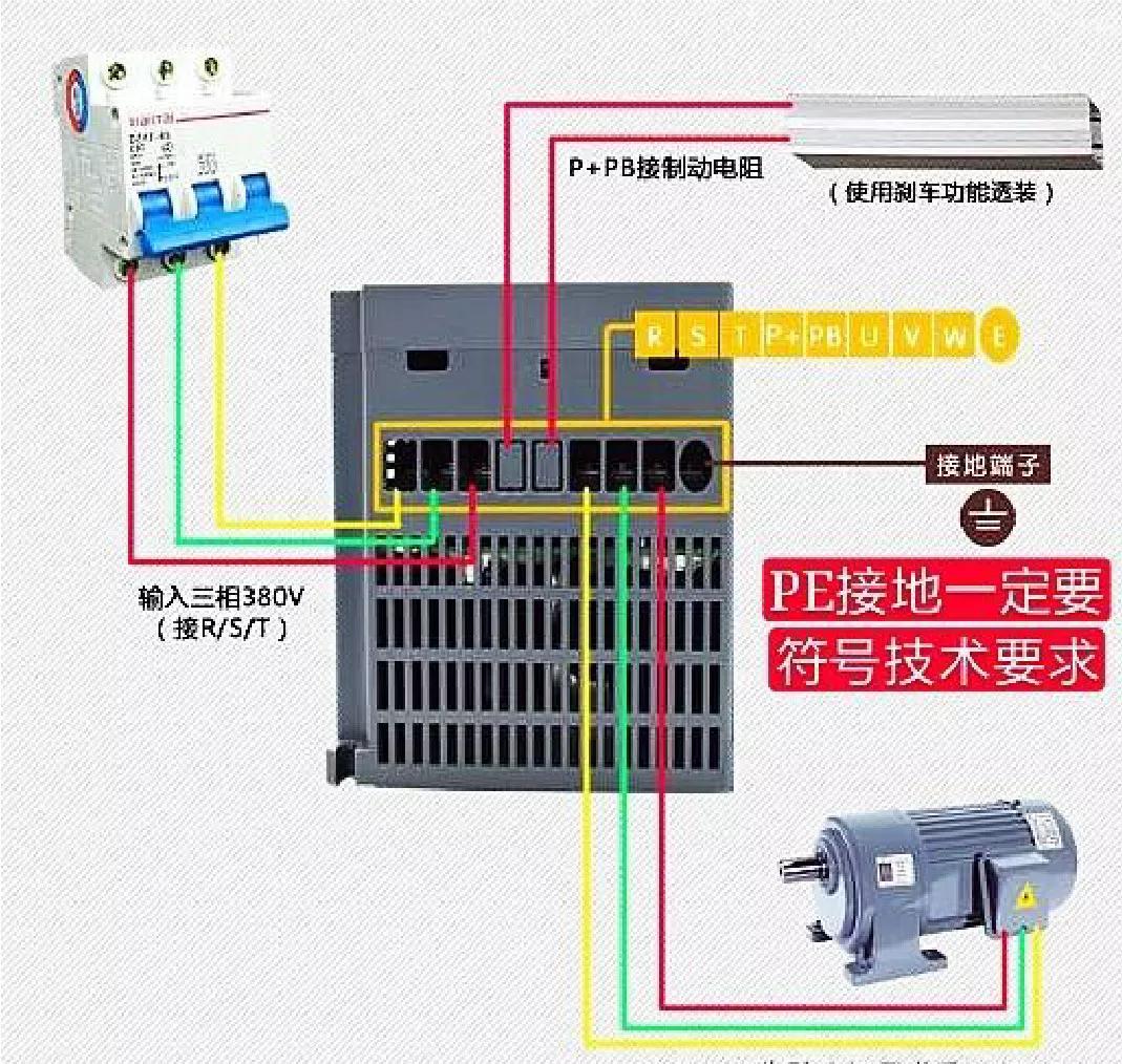 变频器的通讯受到干扰怎么解决？