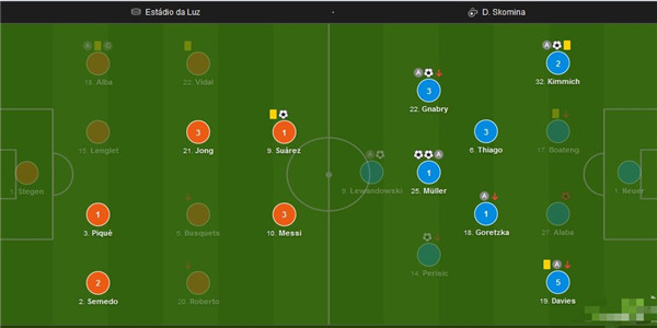 拜仁弱点显而易见,拜仁恐怖阵容