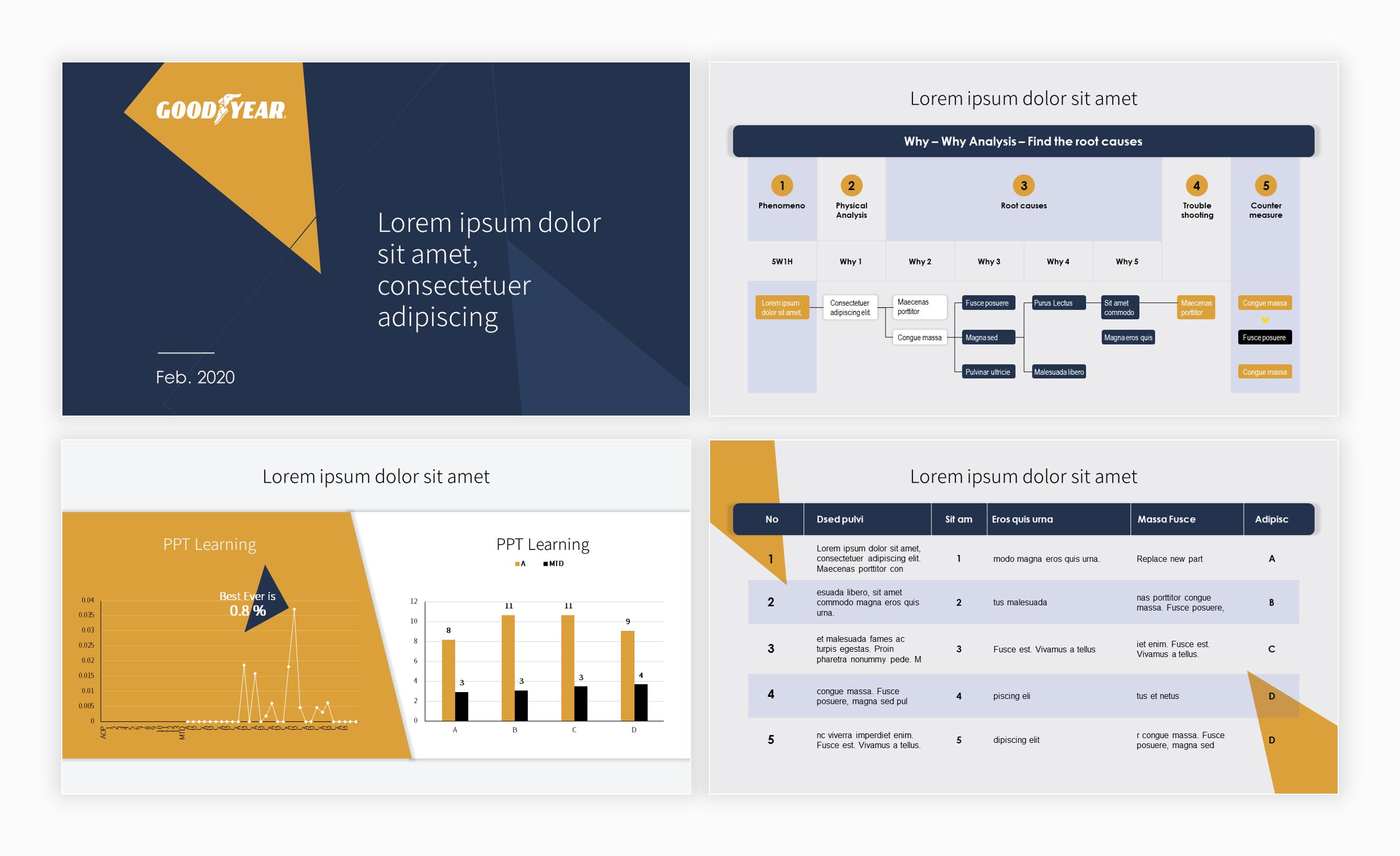 数据分析类的ppt如何制作,数据类ppt怎么做
