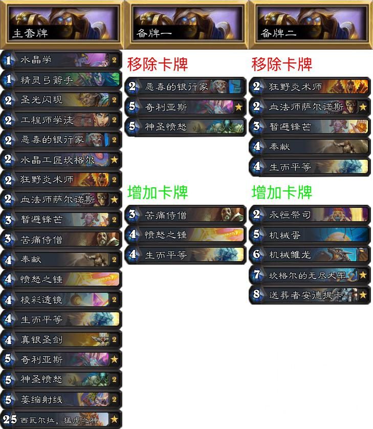 炉石传说专家难度攻略,炉石传说专家赛制