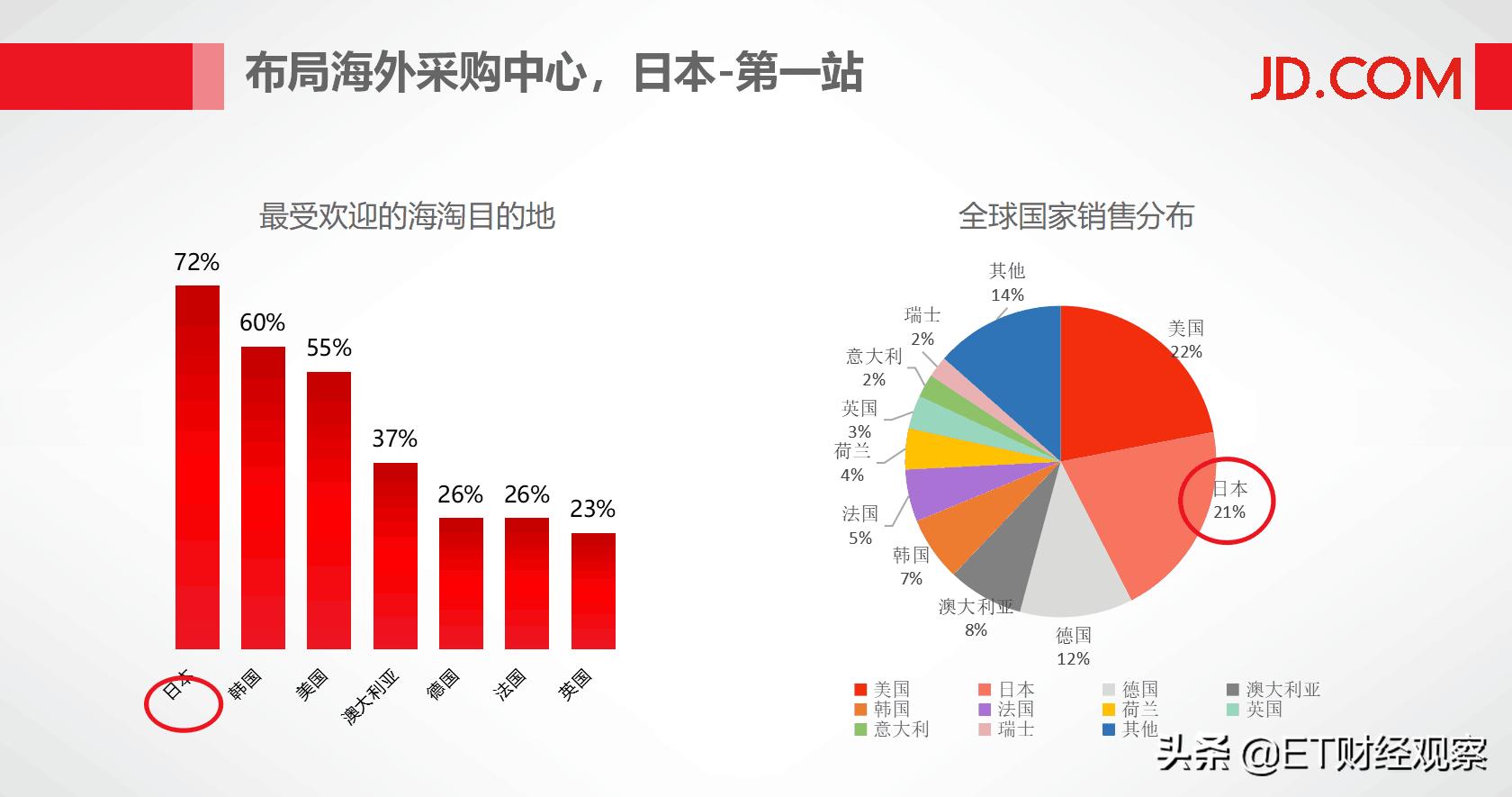日本和中国实力对比视频,外国企业和中国企业的差距有多大