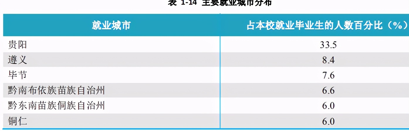 贵州师范大学2021毕业生就业,贵州师范大学2015届毕业生