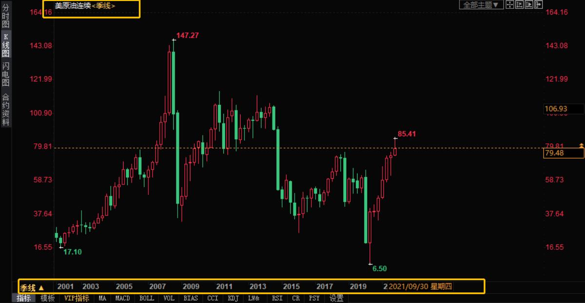 黄金投资行情分析视频,黄金投资的基本分析方法