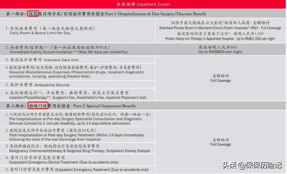 中端医疗贵在哪里,平安中端医疗套餐