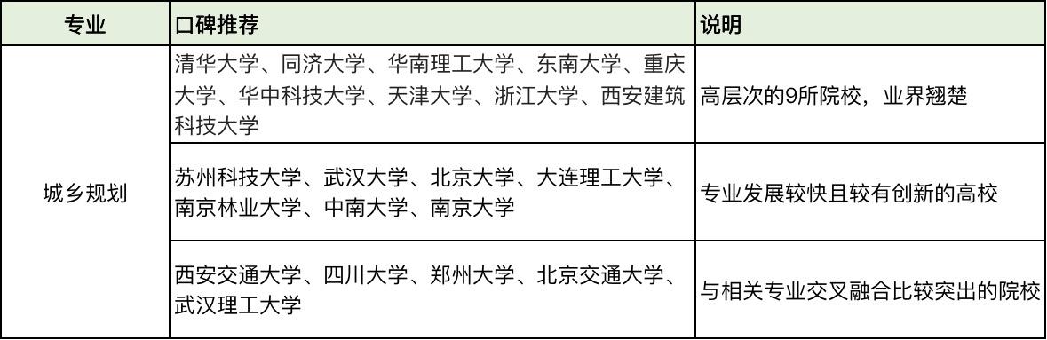 建筑学专业全面解析,最难学的十大专业建筑学