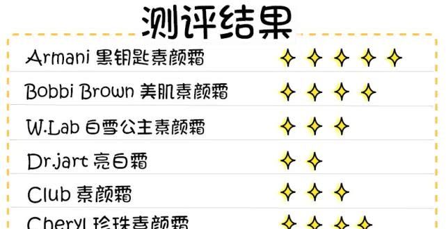 素颜霜普通人真实测评,十几块钱素颜霜真的好用吗