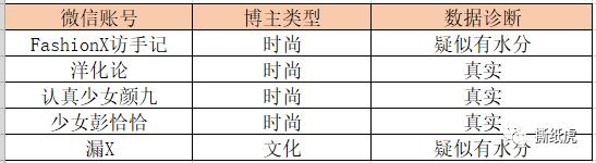 小众品牌的“大众心”，可别被假博主利用了