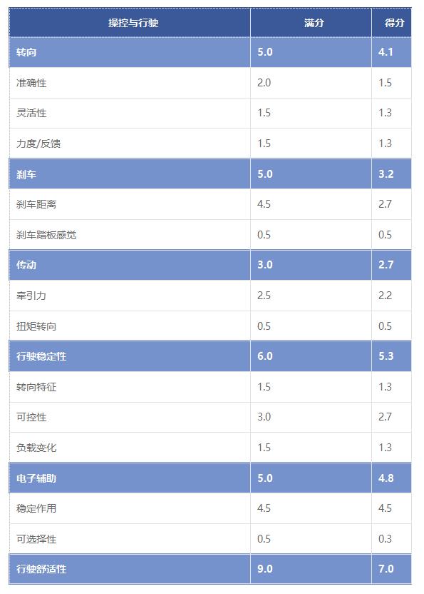 马自达3昂克赛拉1.5和2.0实际油耗,马自达3昂克赛拉1.5手动最新测试