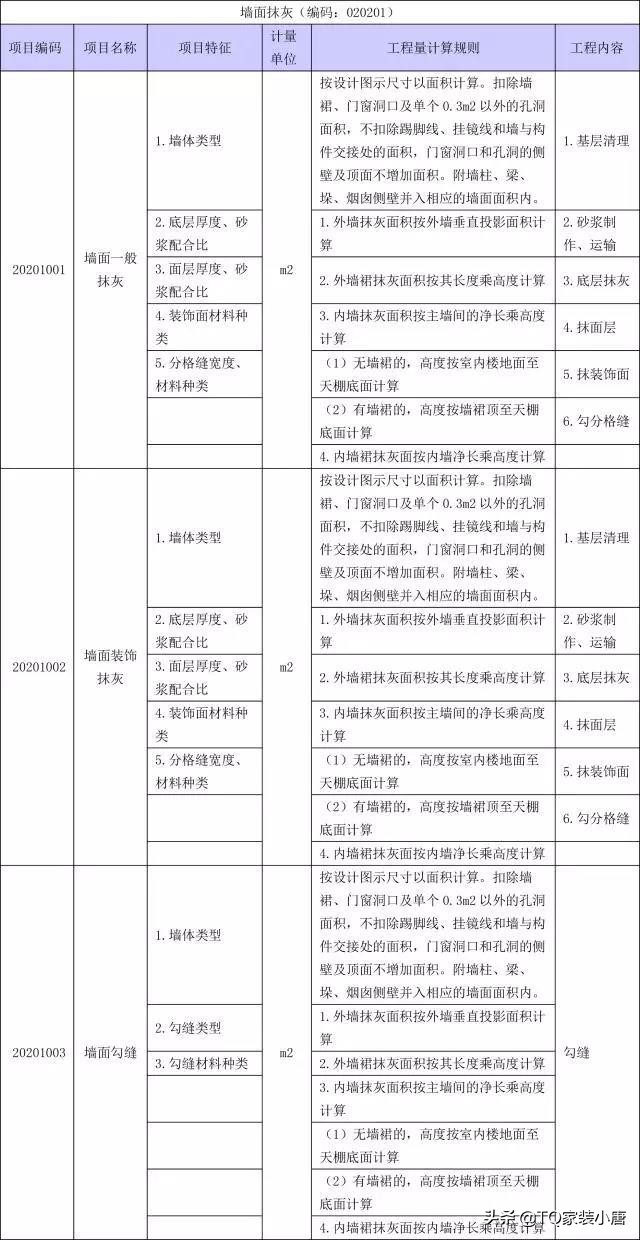 装修工程量计算方法和标准,装修工程量清单计算步骤