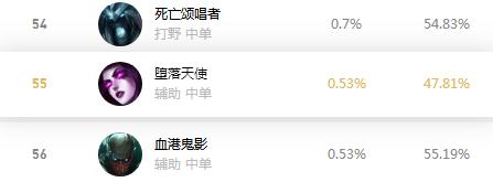 辅助莫甘娜的天赋符文怎么获得的,英雄联盟莫甘娜打野符文怎么搭配
