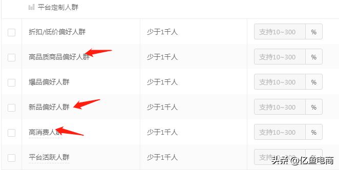 电商高客单价产品有哪些,拼多多客单价高的产品怎么推