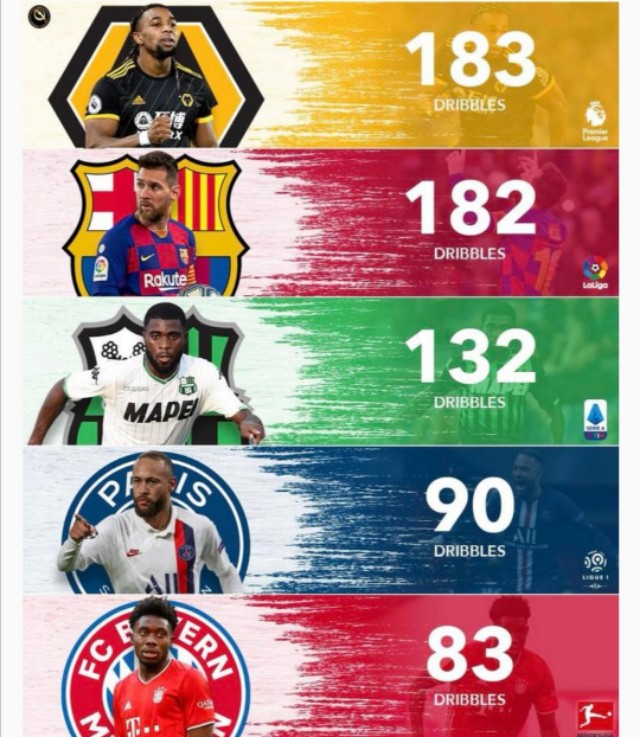 2009-2017年梅西和c罗的数据对比,20-21年梅西c罗数据对比