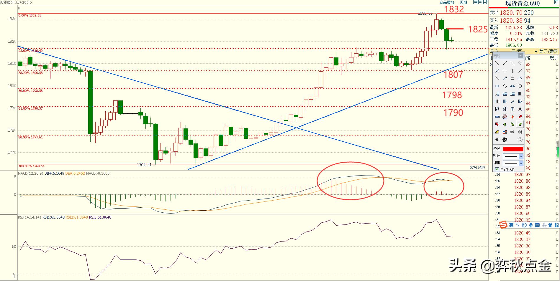 弈秋点金最新视频,弈秋点金最新走势