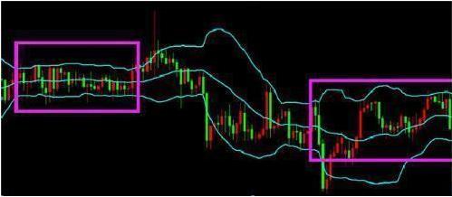 一招教你学会趋势,趋势交易的盈利技巧