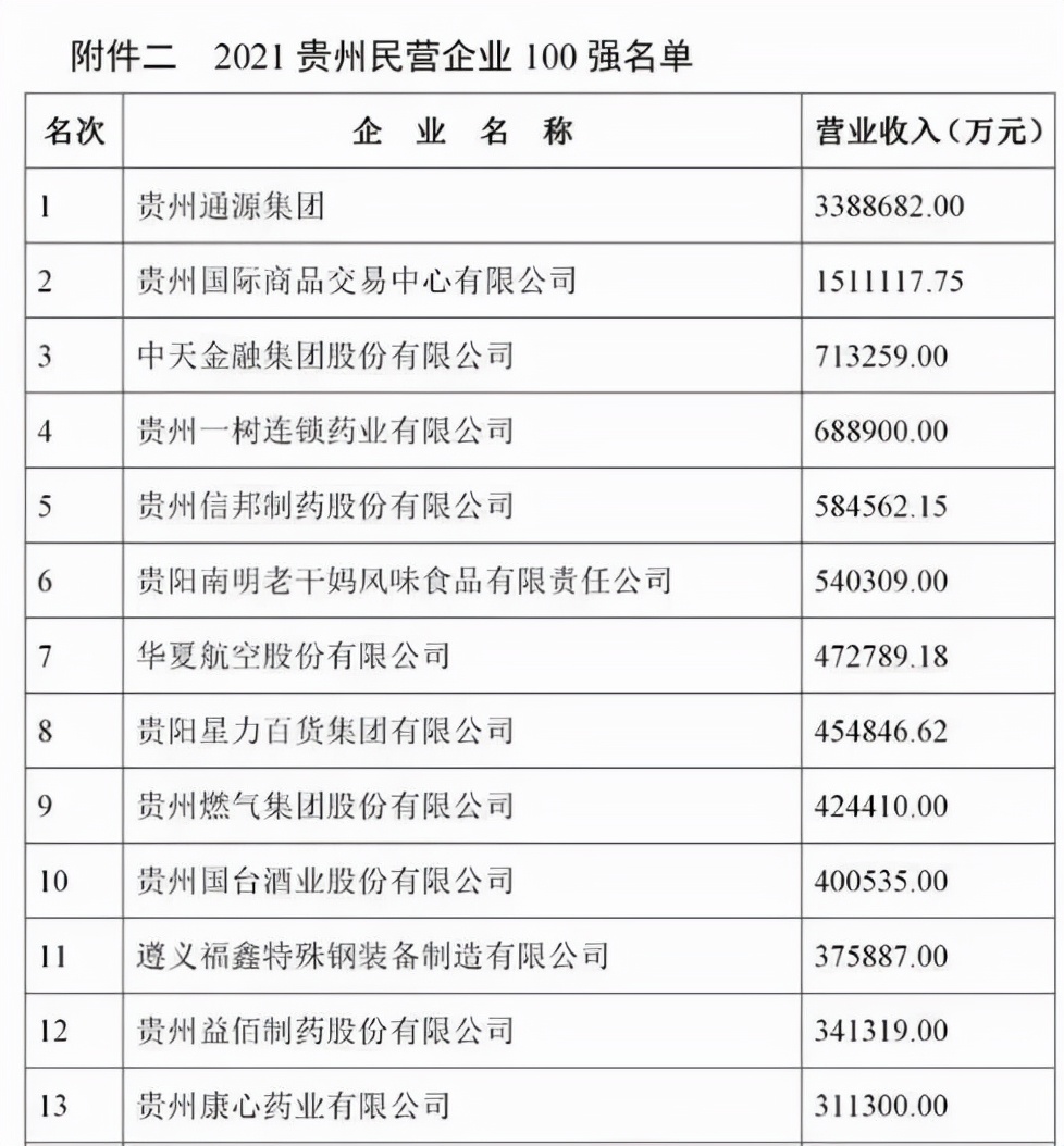 泰豪科技2022年业绩,泰豪科技2023年业绩