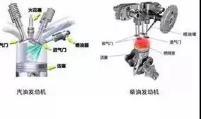 汽油加成柴油会出现什么,行车常识小课堂