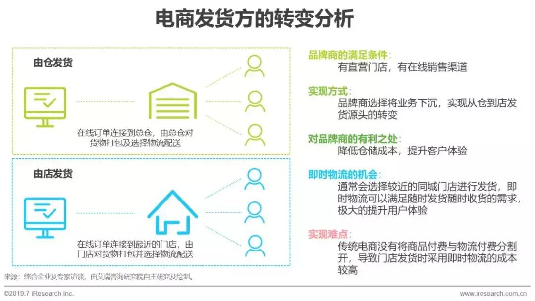 即时物流行业市场细分分析,2017年物流行业分析报告