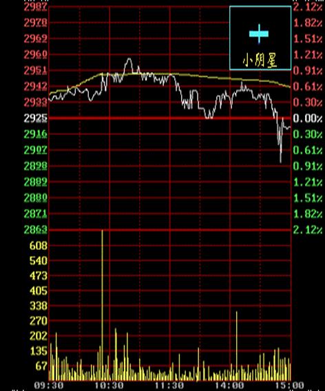 李丰黄金k线理论视频全套,k线与均线的关系理论